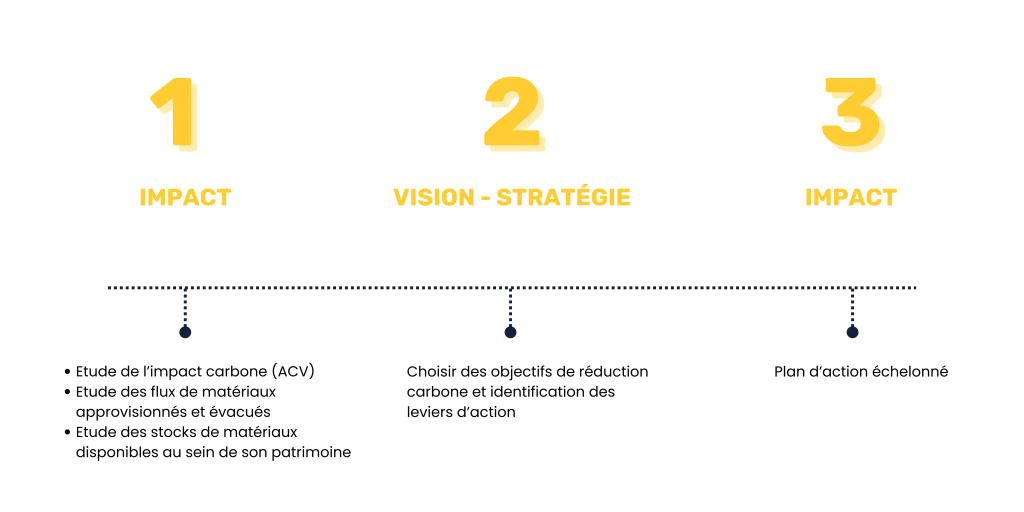 stratégie RSE économie circulaire